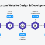 Custom website design by garage2global