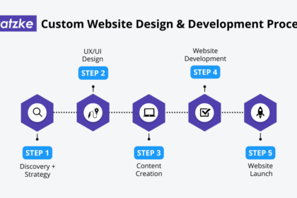 Custom website design by garage2global