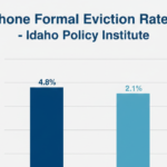 Shoshone formal eviction rate 2020 idaho policy institute